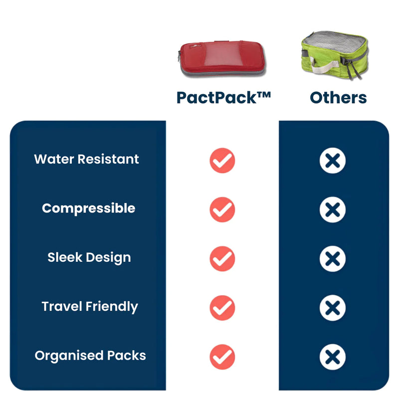 PactPack Pro™ - 6 Compressible Packing Cubes